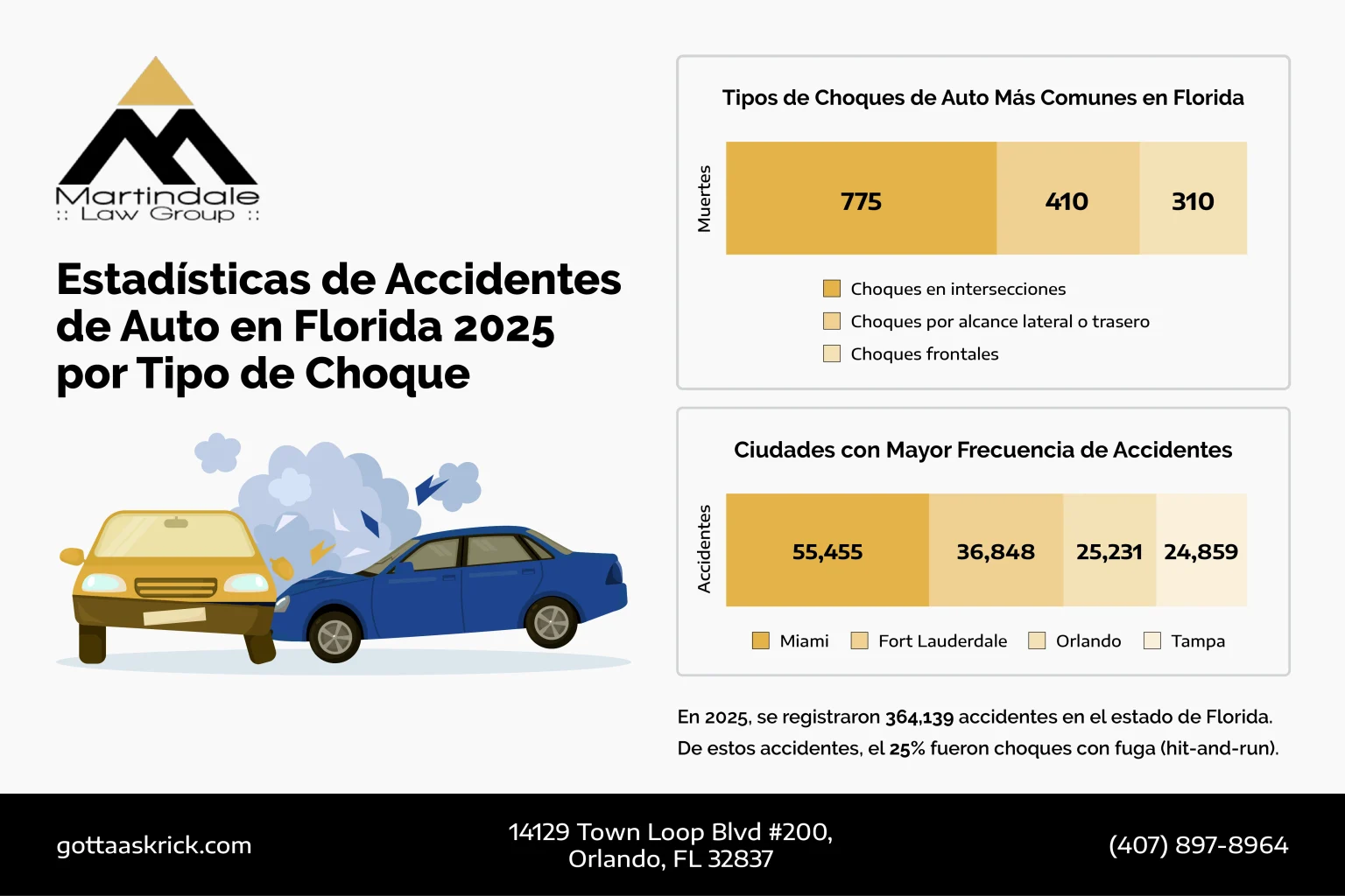 Estadísticas de Accidentes de Auto en Florida por Tipo de Choque